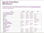 Bible from Interactive Passion History